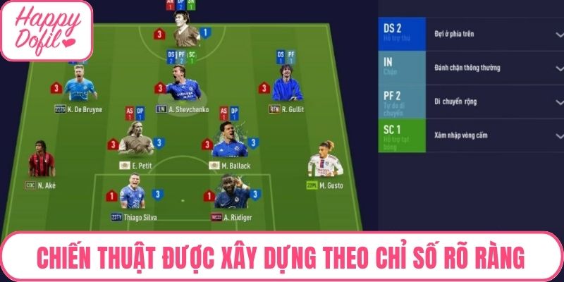 Chiến thuật được xây dựng theo chỉ số rõ ràng