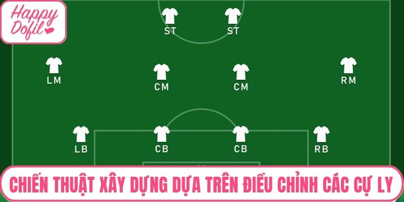 Chiến thuật được xây dựng dựa trên điều chỉnh các cự ly