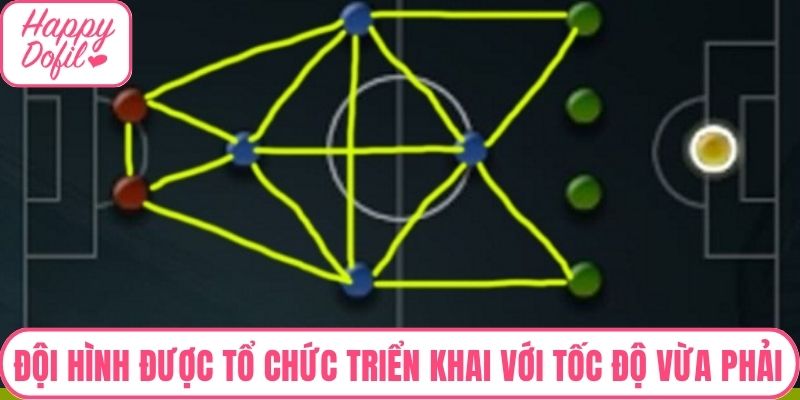 Đội hình được tổ chức triển khai với tốc độ vừa phải