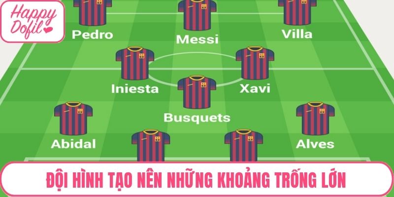 Đội hình tạo nên những khoảng trống lớn để giãn hàng đối phương
