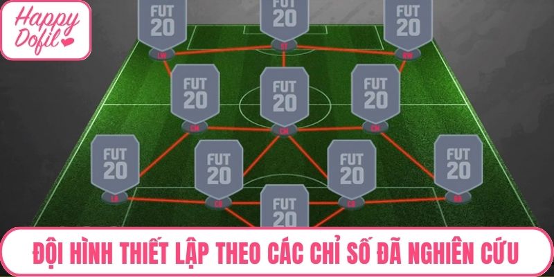 Đội hình được thiết lập theo các chỉ số đã nghiên cứu