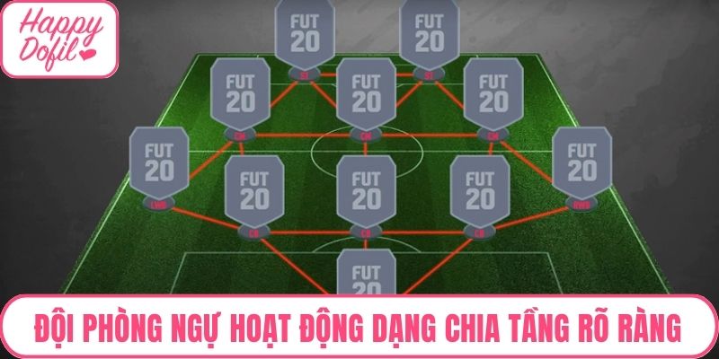 Đội phòng ngự hoạt động theo dạng chia tầng rõ ràng