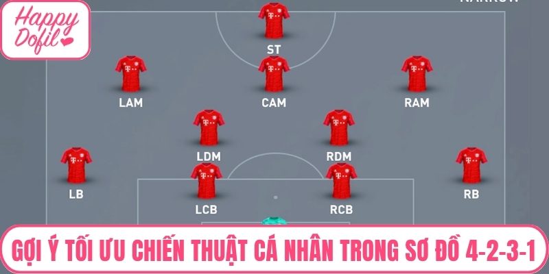 Gợi ý tối ưu chiến thuật cá nhân trong sơ đồ 4-2-3-1