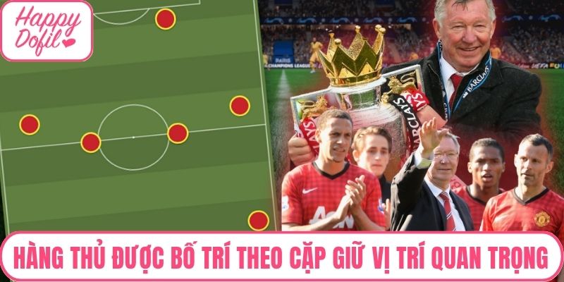 Hàng thủ được bố trí theo cặp để giữ các vị trí quan trọng