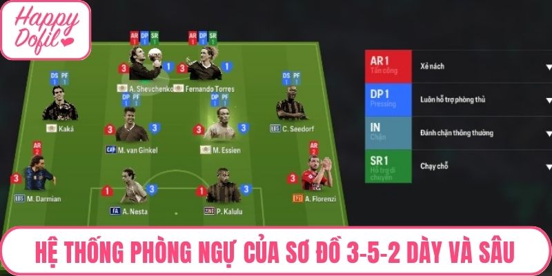 Hệ thống phòng ngự của sơ đồ 3-5-2 dày và sâu