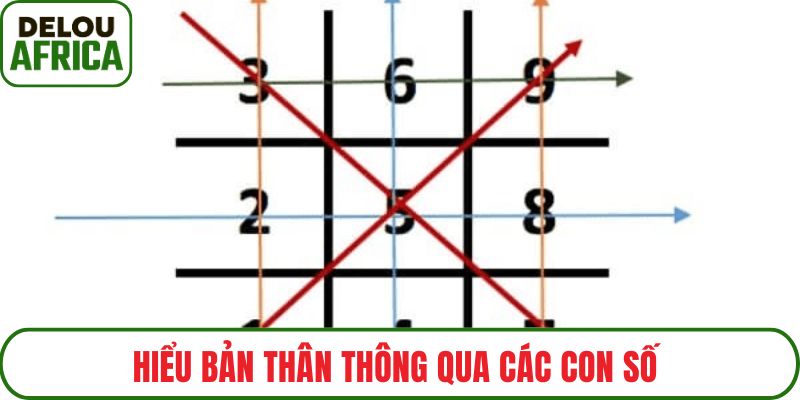 Hiểu bản thân thông qua các con số 