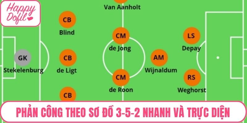 Phản công theo sơ đồ 3-5-2 nhanh và trực diện