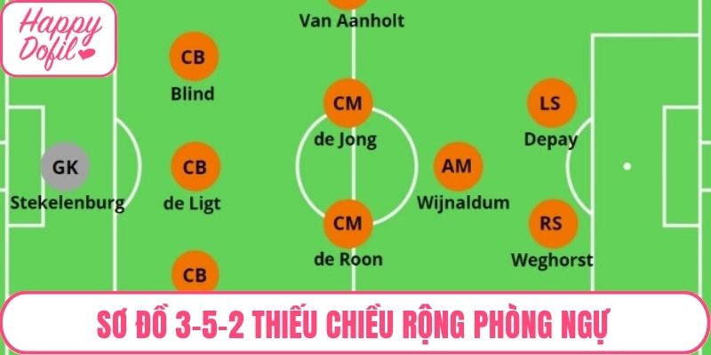 Sơ đồ 3-5-2 trong FC Online thiếu chiều rộng ở phòng ngự