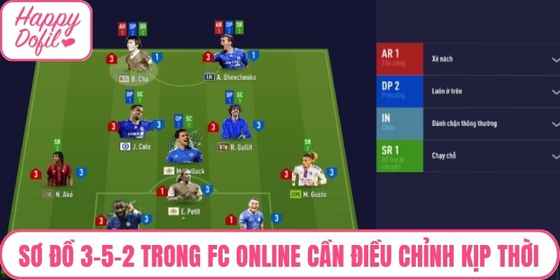 Sơ đồ 3-5-2 trong FC Online cần điều chỉnh kịp thời