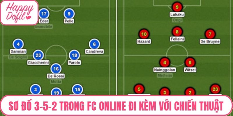 Sơ đồ 3-5-2 trong FC Online cần đi kèm với chiến thuật hợp lý
