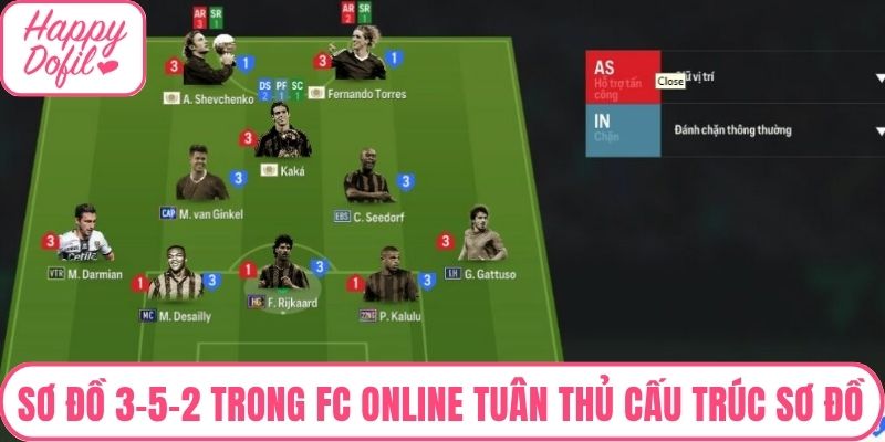 Sơ đồ 3-5-2 trong FC Online tuân thủ cấu trúc sơ đồ