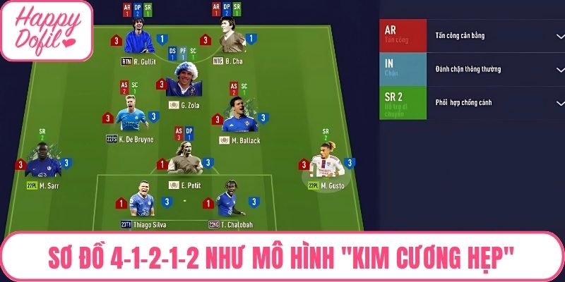 Sơ đồ 4-1-2-1-2 được ví như mô hình "kim cương hẹp"