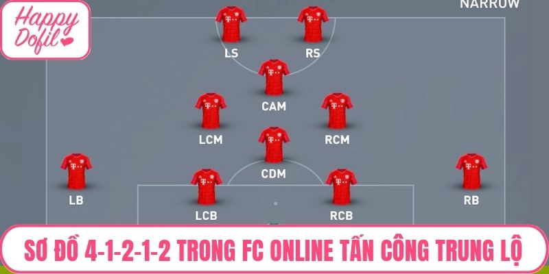 Sơ đồ 4-1-2-1-2 trong FC Online tấn công trung lộ
