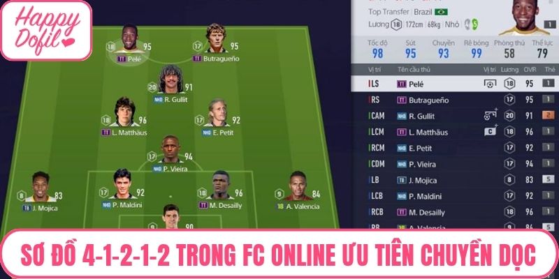 Sơ đồ 4-1-2-1-2 trong FC Online ưu tiên chuyền bóng hàng dọc