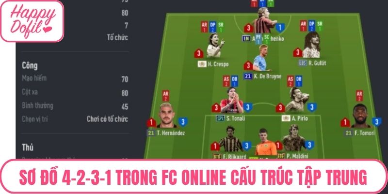 Sơ đồ 4-2-3-1 trong FC Online với cấu trúc tập trung và kỷ luật