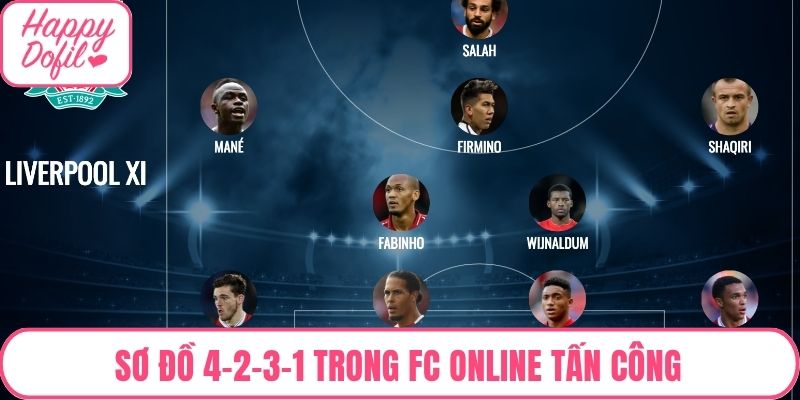 Sơ đồ 4-2-3-1 trong FC Online chuyển từ tấn công sang phòng ngự