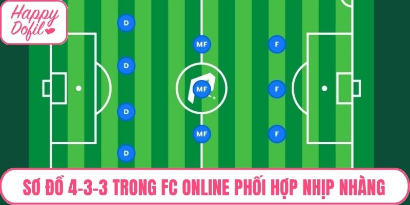 Sơ đồ 4-3-3 trong FC Online phối hợp nhịp nhàng giữa các tuyến
