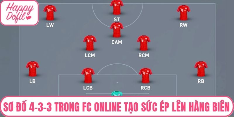 Sơ đồ 4-3-3 trong FC Online tạo sức ép lên hàng biên