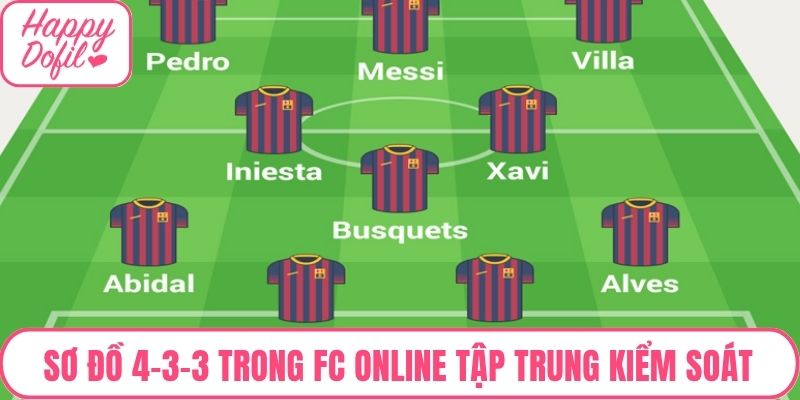 Sơ đồ 4-3-3 trong FC Online tập trung kiểm soát tốt bóng