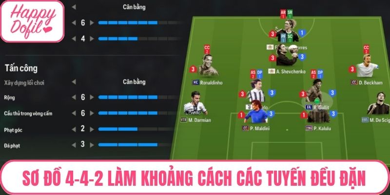 Sơ đồ 4-4-2 làm khoảng cách các tuyến đều đặn