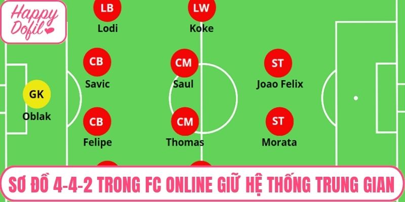 Sơ đồ 4-4-2 trong FC Online giữ hệ thống trung gian