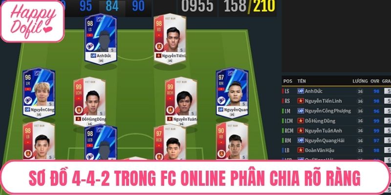 Sơ đồ 4-4-2 trong FC Online được phân chia rõ ràng từng vai trò