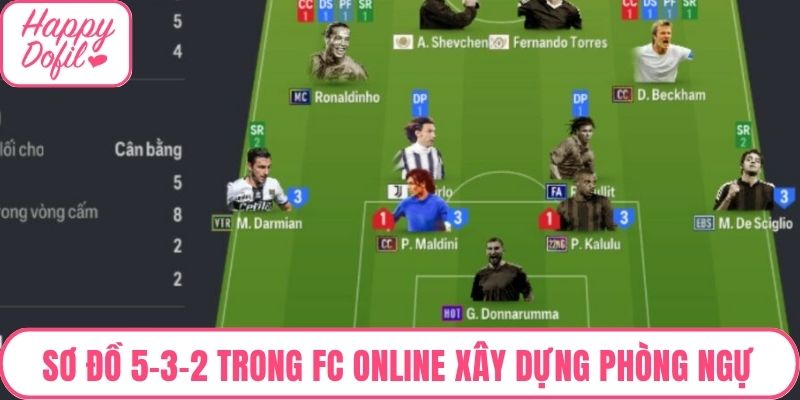 Sơ đồ 5-3-2 trong FC Online xây dựng hàng phòng ngự chắc chắn