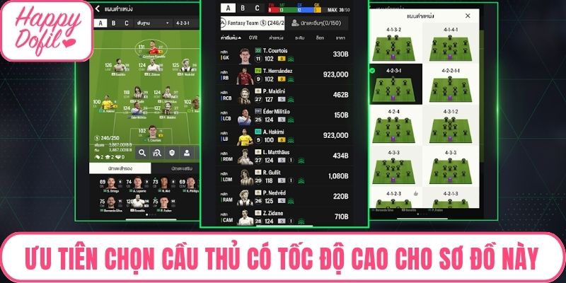 Ưu tiên chọn cầu thủ có tốc độ cao cho sơ đồ này