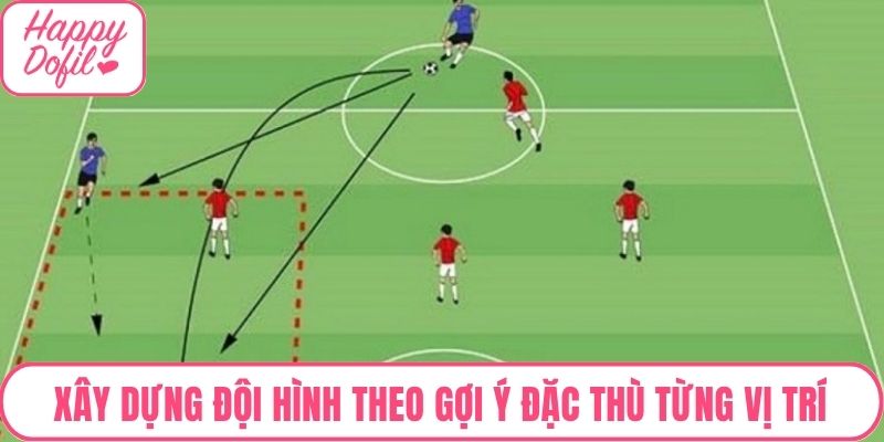 Xây dựng đội hình theo gợi ý đặc thù từng vị trí